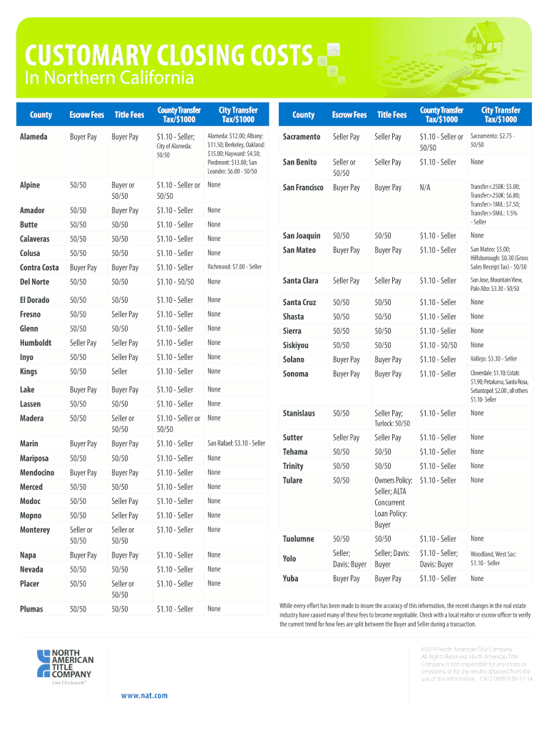 Fillable Online CUSTOMARY CLOSING COSTS Fax Email Print pdfFiller