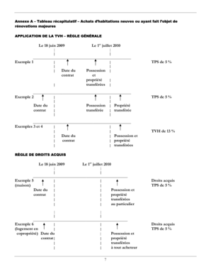 Application de la TVH – Règle générale