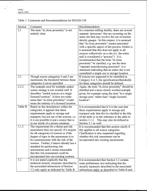 Comment on Draft Regulatory Document RD/GD-338