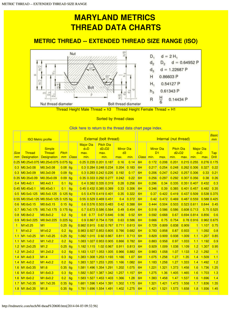 Maryland Metrics Thread Data Charts PDF Pipe Fluid 50 OFF
