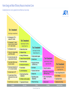 Home Energy and Water Efficiency Resource Investment Curve
