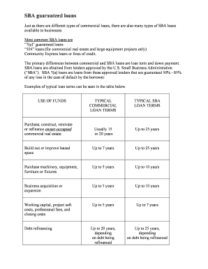 SBA Loan Financing Worksheet