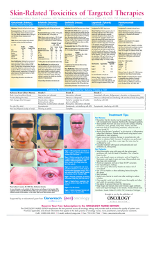 Skin-Related Toxicities of Targeted Therapies