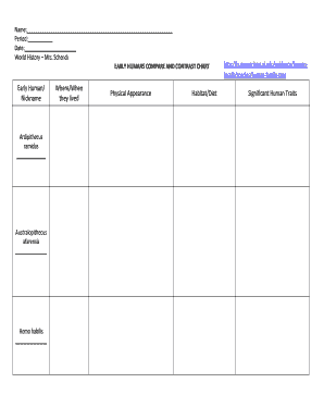 Early Humans Compare and Contrast Chart