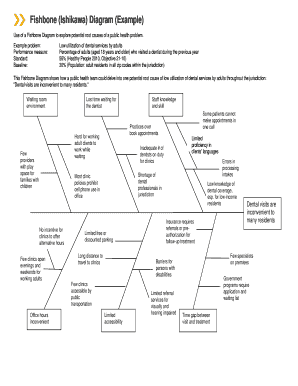 Medical fishbone - Public Health Fishbone Fishbone Ishikawa Diagram - phf