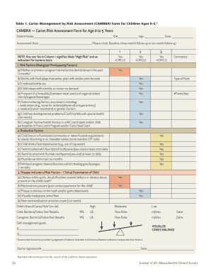 CAMBRA Caries Risk Assessment Form for Children