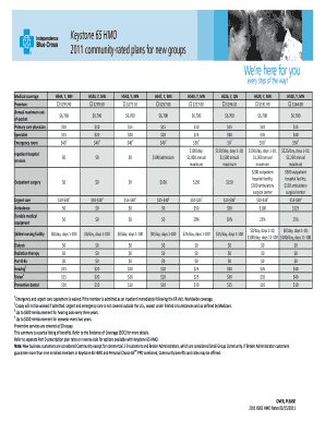 Keystone 65 HMO Medicare Plan Comparison
