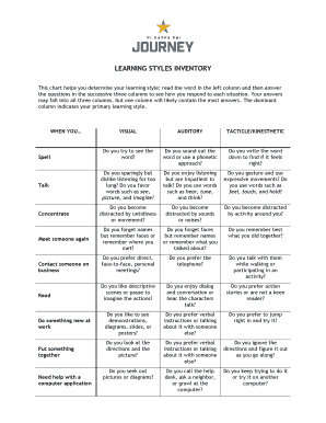Learning Styles Inventory