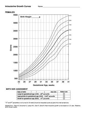 Intrauterine Growth Curves Assessment Form