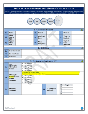 Student Learning Objective Process Template