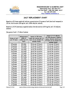 Endocrinology Clinic: 604-875-2117