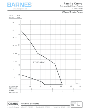 Submersible Effluent Pump Specifications