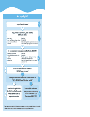 Welsh Water Assist Application Form