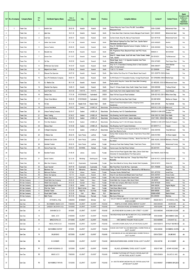 Power Gas Distributor Registration Form