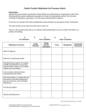 Family Medicine Medication Use Processes Matrix
