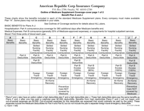 Box 2780, Omaha, NE 681032780 Outline of Medicare Supplement Coveragecover page 1 of 2 Benefit Plan A and J These charts show the benefits included in each of the standard Medicare Supplement plans