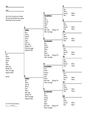Family Genealogy Chart