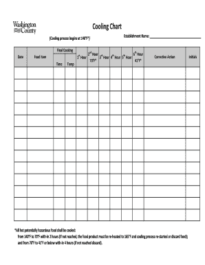 Food Cooling Chart