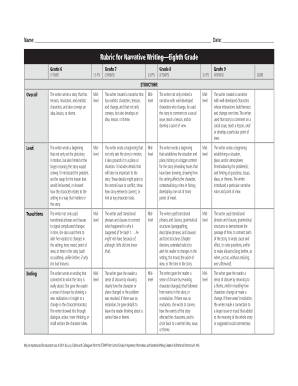 Name: Date: Rubric for Narrative WritingEighth Grade Grade 6 (1 POINT) Grade 7 1 - wappingersschools