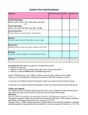 Checklist of Non-Verbal Pain Indicators