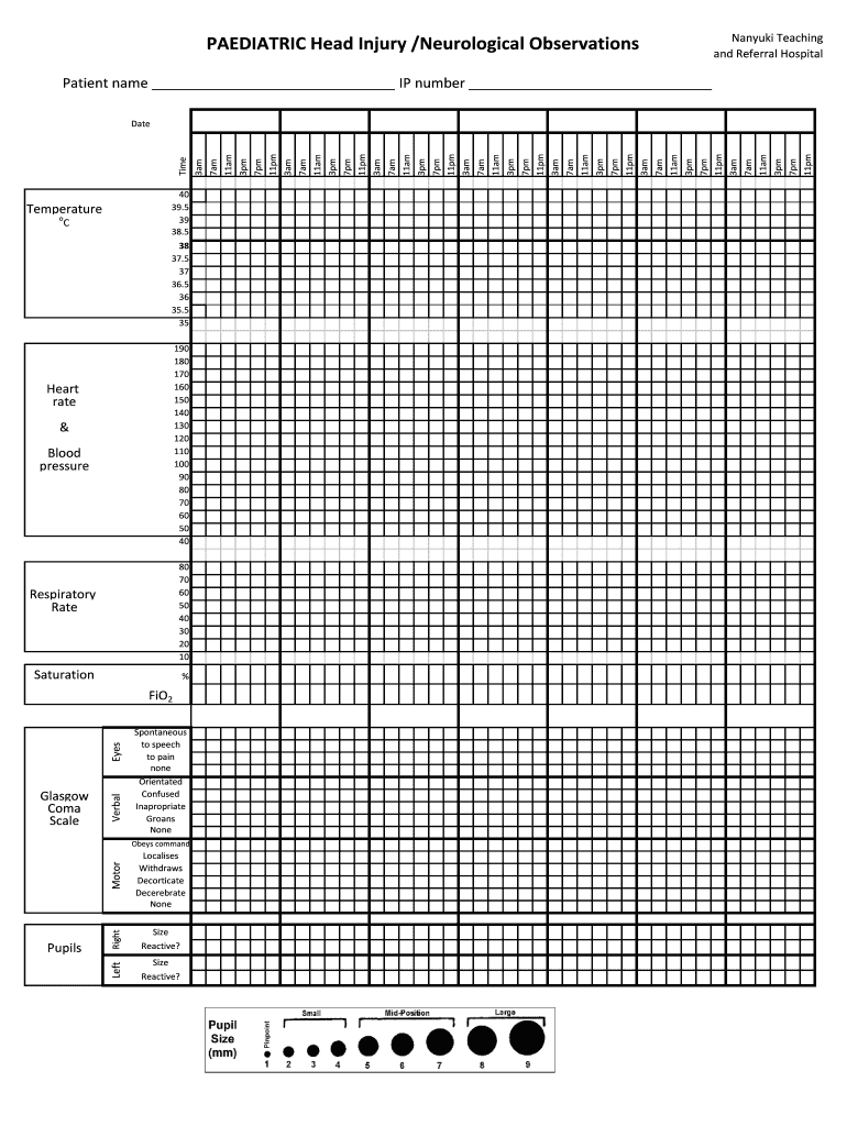 Fillable Online rcpch ac PAEDIATRIC Head Injury Neurological