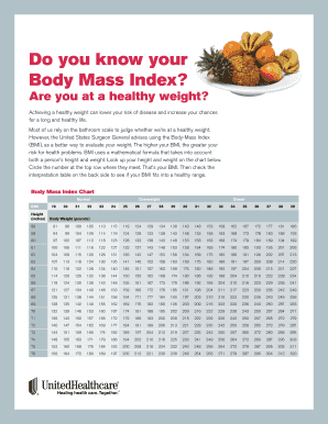Body Mass Index Chart
