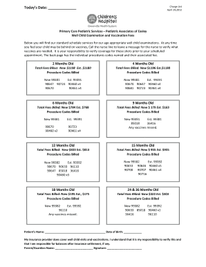 Well Child Examination and Vaccination Fees