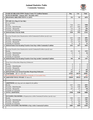 Animal Statistics Table