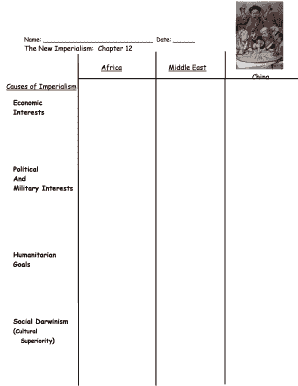 New Imperialism Study Guide
