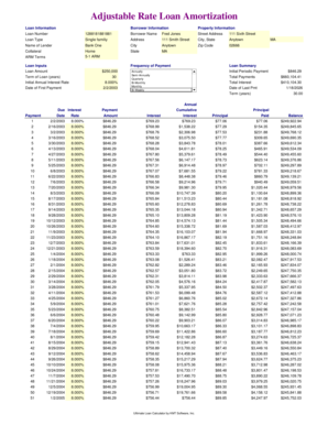 loan amortization formula Templates Fillable Printable Samples for PDF Word pdfFiller