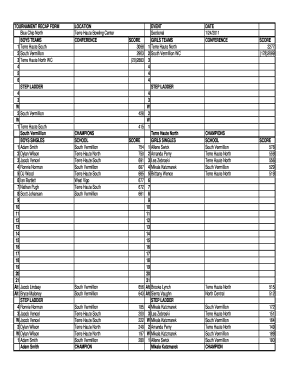 TOURNAMENT RECAP FORM LOCATION EVENT DATE Blue Chip North Terre Haute Bowling Center Sectional 1242011 BOYS TEAMS CONFERENCE SCORE GIRLS TEAMS CONFERENCE SCORE - ihsb