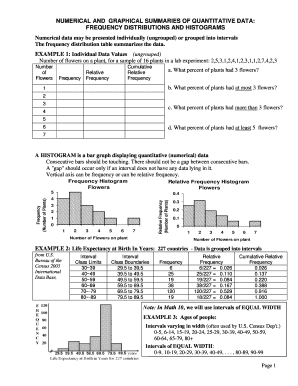 what is frequency distribution