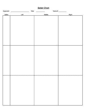 Setter Chart