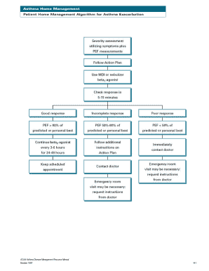 Asthma Home Management - ACAAI - college acaai