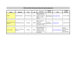 HUD-Certified Homeownership Counseling Agencies Client Intake Form