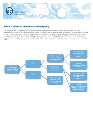 IRS Forms 1094-C and 1095-C for ACA Reporting