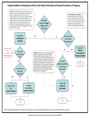 Hospital Guidelines for Reporting Live Births and Fetal Deaths