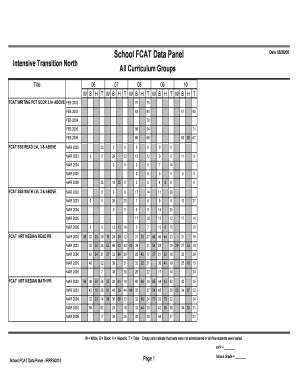 School FCAT Data Panel