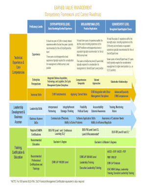 Competency Framework and Career Roadmap