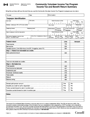 Community Volunteer Income Tax Program Summary