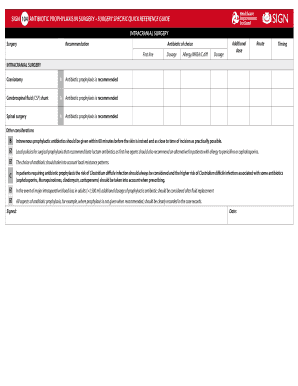 Antibiotic Prophylaxis in Surgery Guide