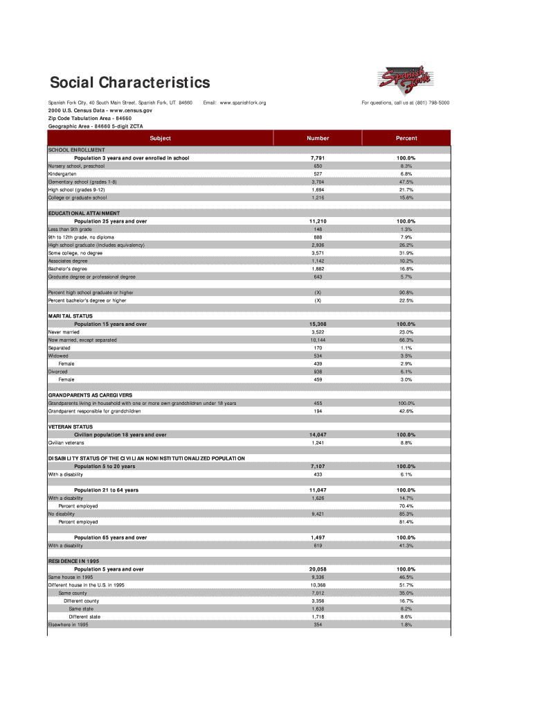Social Characteristics - Spanish Fork - spanishfork Preview on Page 1