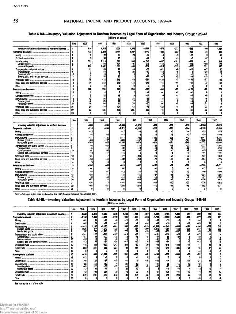 Inventory Valuation Adjustment to Nonfarm Incomes by Legal Form of Organization and Industry Group N Preview on Page 1