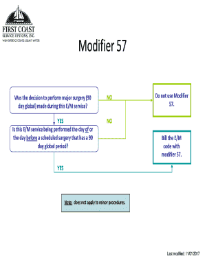 Modifier 57 Usage Guide