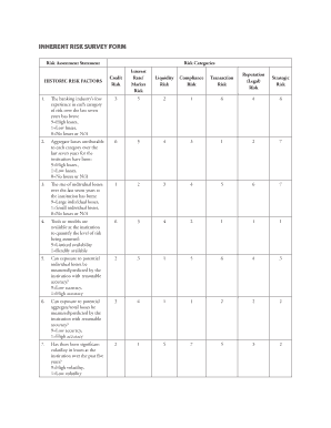 Risk Assessment Survey for Financial Institutions