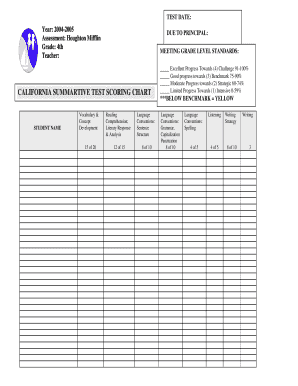 California Summative Test Scoring Chart