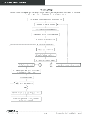 Fillable Online Specific lockout procedures will vary depending on the work and the processes ...