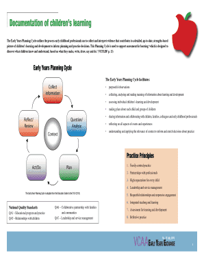Early Years Planning Cycle Guide