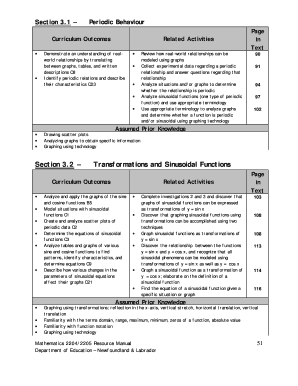 Mathematics Investigation Activity