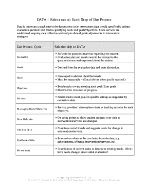 Special Education Data Collection Forms